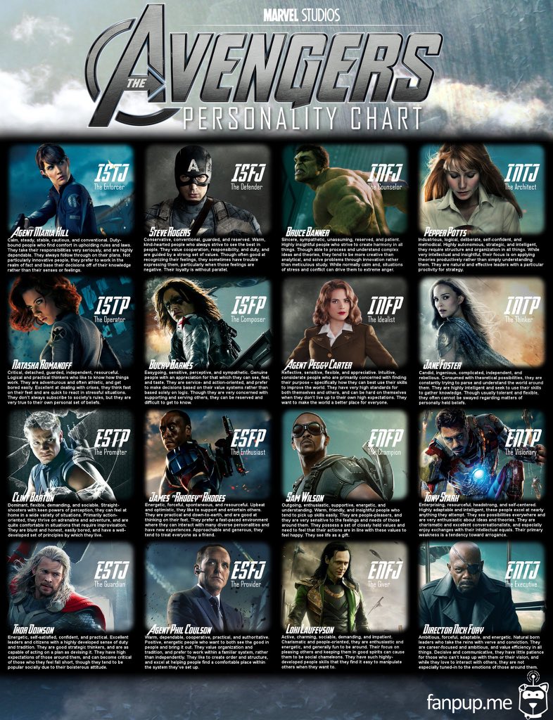  mbti 